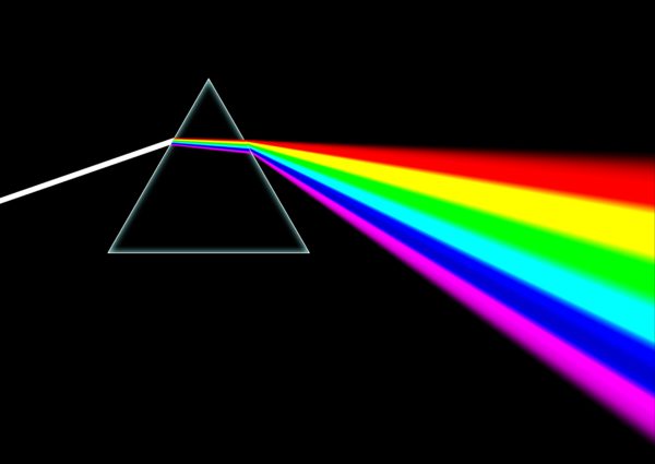 Dispersive Prism