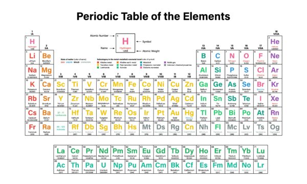 Periodic-Table-of-the-elements-white