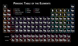 Periodic Table with Black background